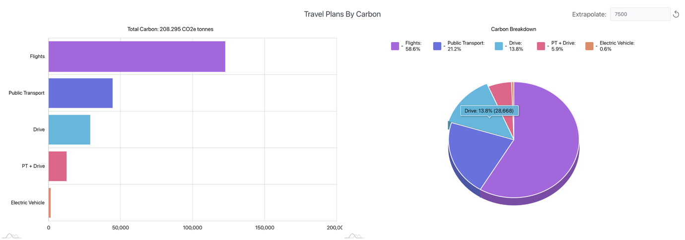 A screenshot of a graph

Description automatically generated