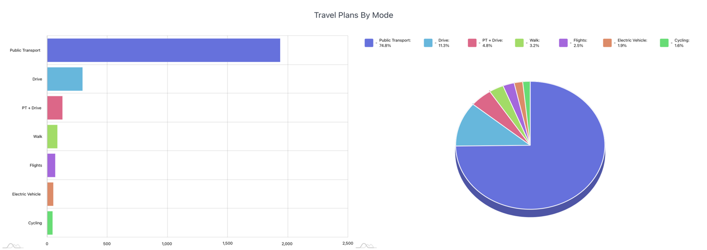 A screenshot of a graph

Description automatically generated